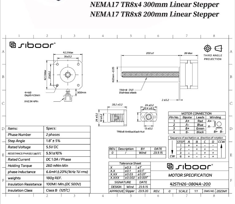 VORON Trident Screw Motor NEMA - đánh giá và giá Nema 17 Stepper