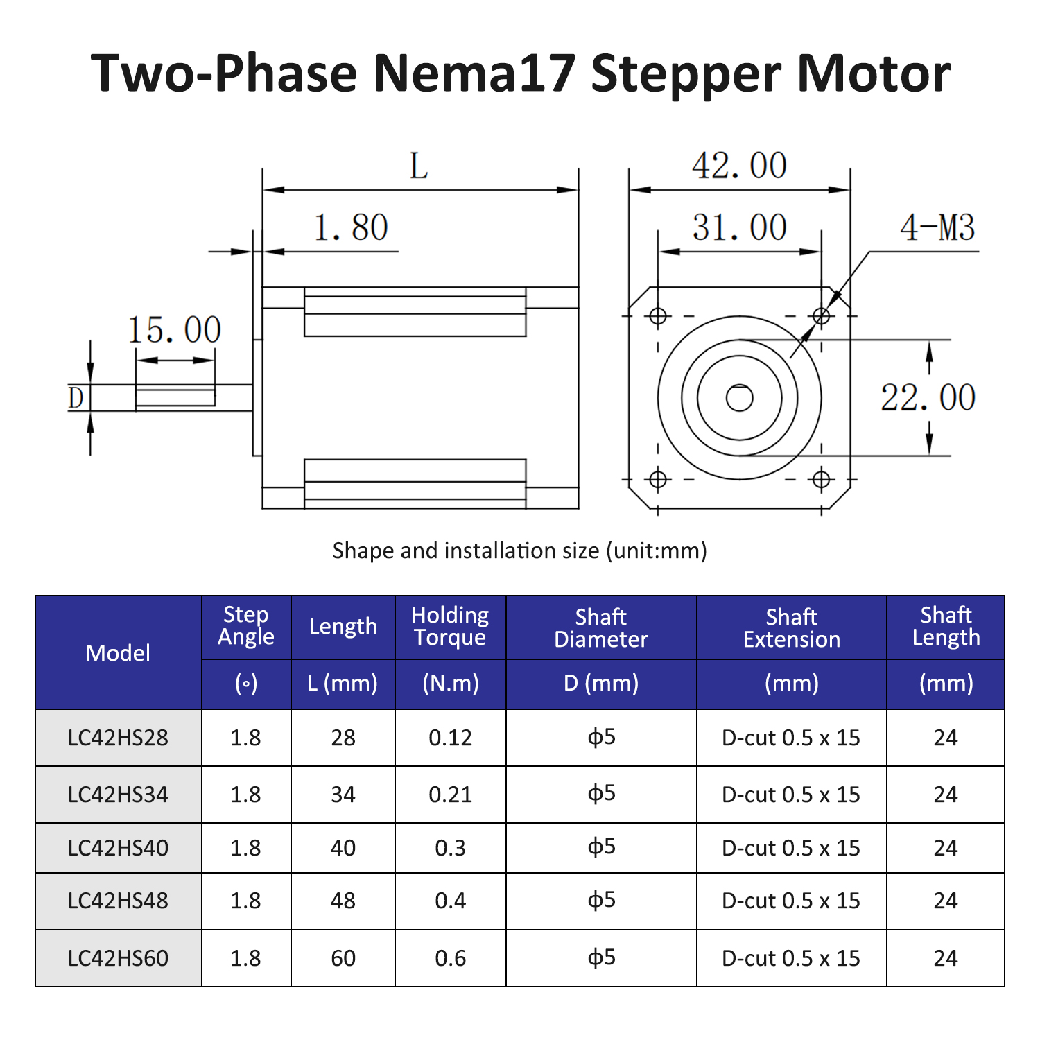 2phase Nema17 stepper motor op - đánh giá và giá Nema 17 Stepper
