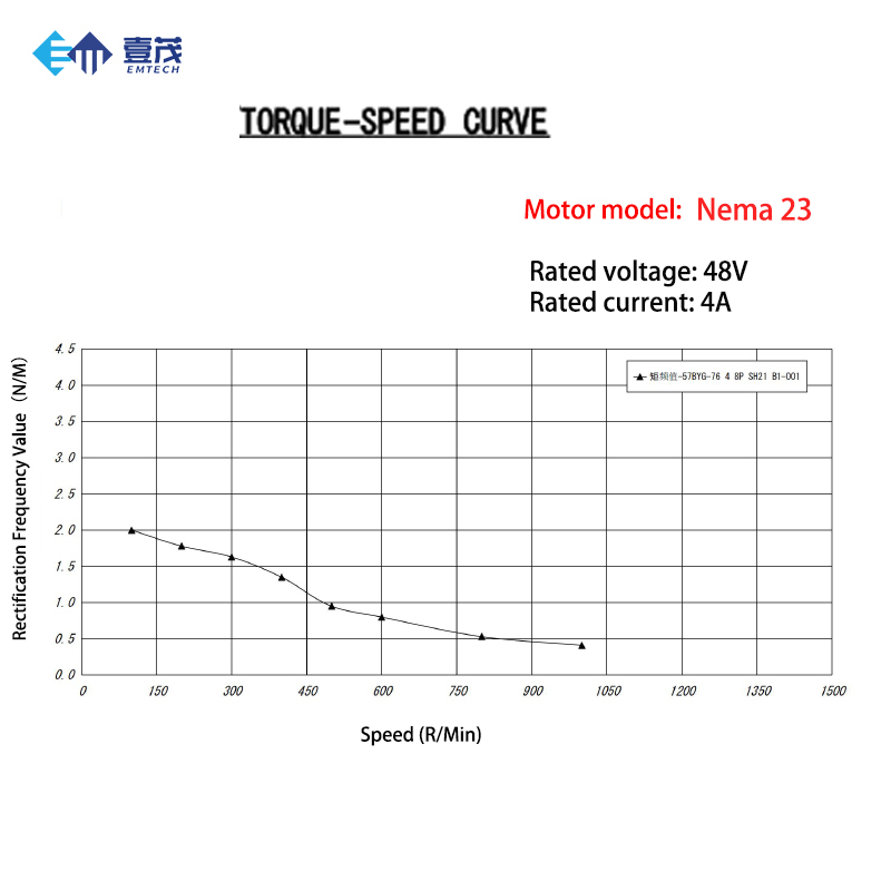 High-Performance NEMA23 Closed - đánh giá và giá Nema23 Stepper