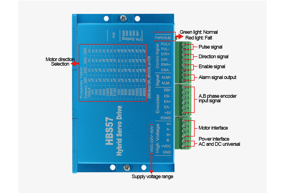 HLTNC  Strong Stability Digita - đánh giá và giá Nema23 Stepper