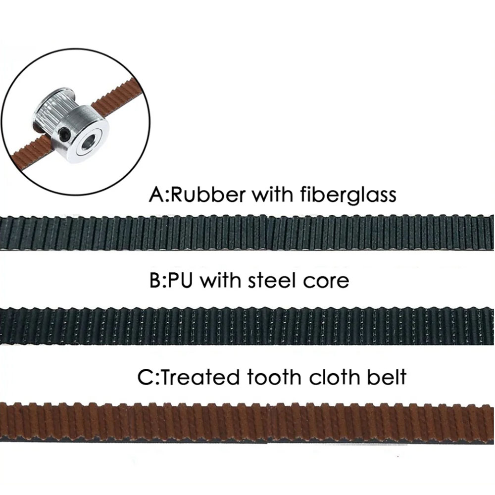 PU With Steel Core & Rubber Fi - đánh giá và giá Gt2 Belt