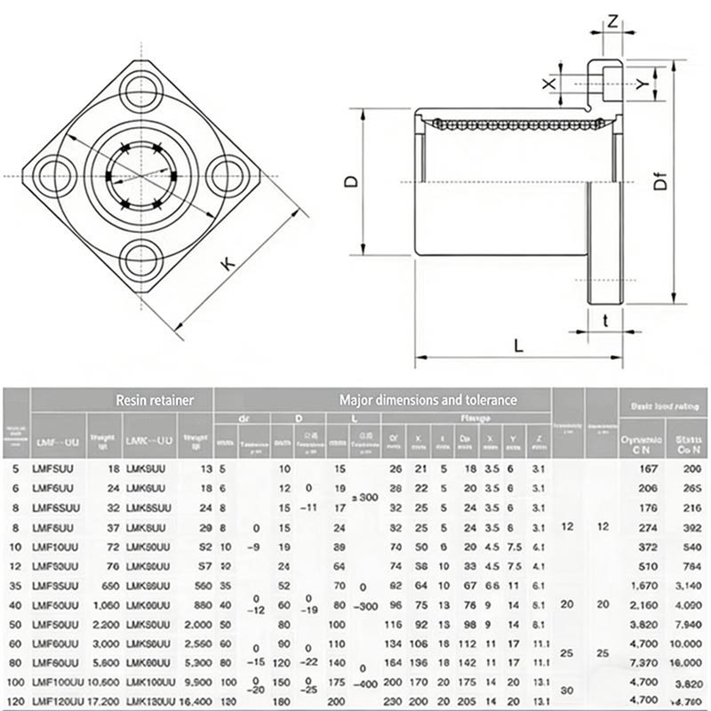 LMF Series Coupling LMF8UU/LMF - đánh giá và giá Linear Rod 8Mm