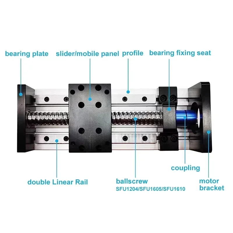 Double Square Linear Guide Sli - đánh giá và giá Ball Screw